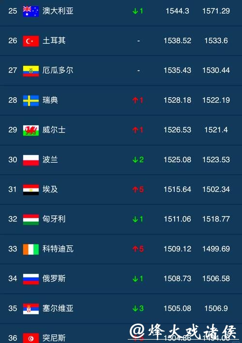 世界杯下注平台推荐排名，优质保障