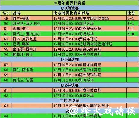世界杯比赛数据统计与分析方法 世界杯比赛数据统计与分析方法