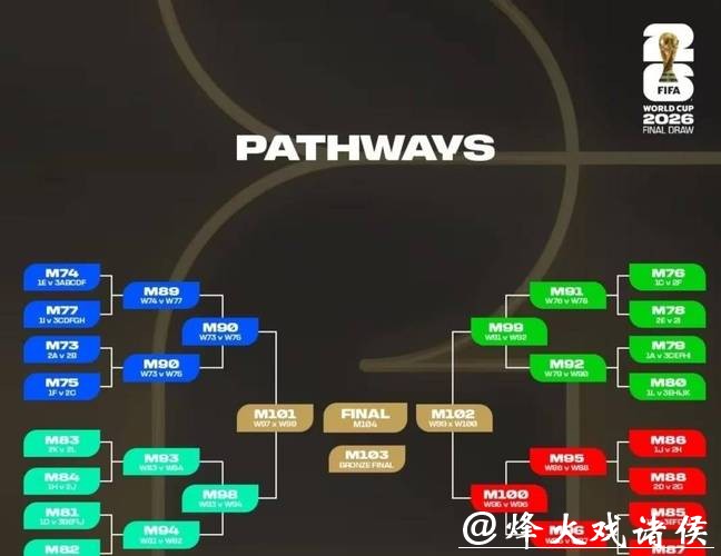 2026世界杯淘汰赛赛程详细解析 2026世界杯淘汰赛赛程详细解析