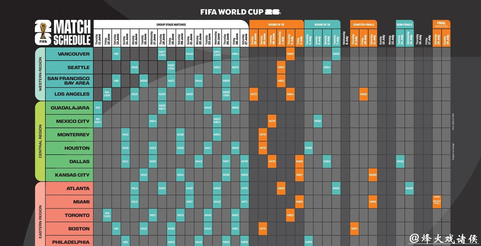 2026世界杯投注攻略详解 2026世界杯投注攻略详解