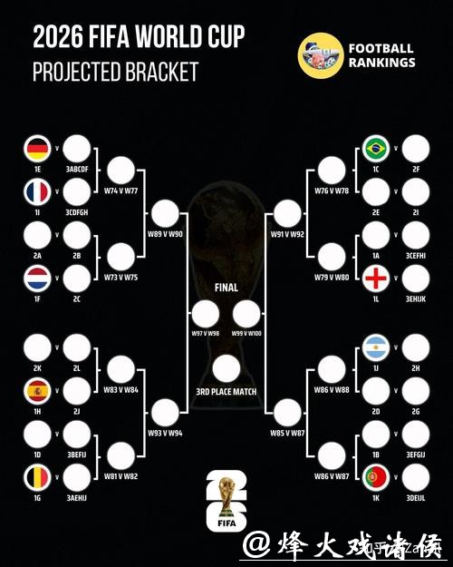 2026世界杯比分预测分析与结果讨论