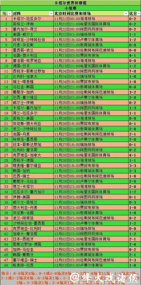 世界杯比赛数据统计方法分析与应用
